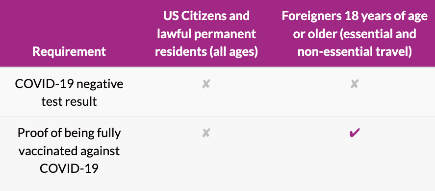 Requirements to us CBX.jpg