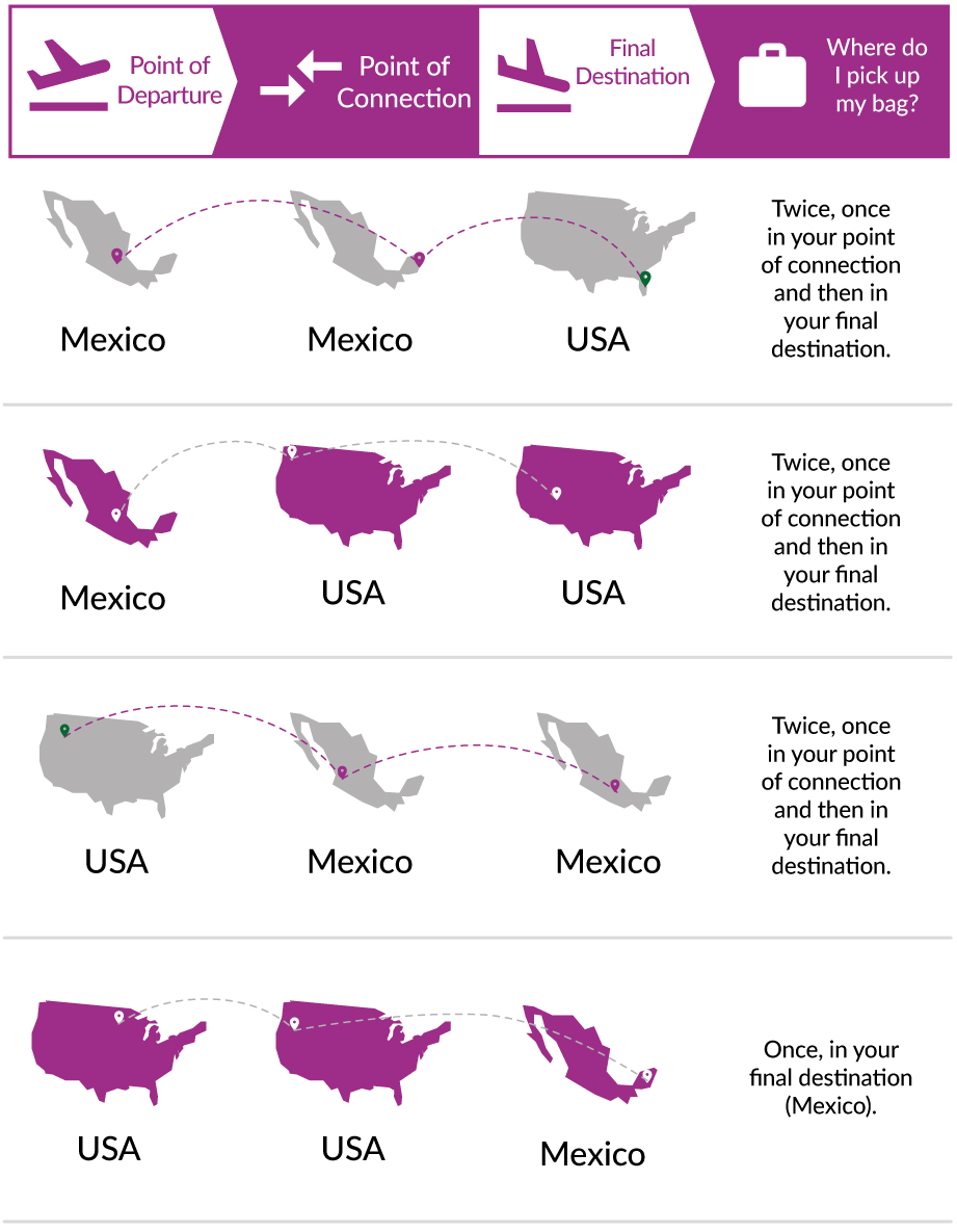 volaris price for baggage