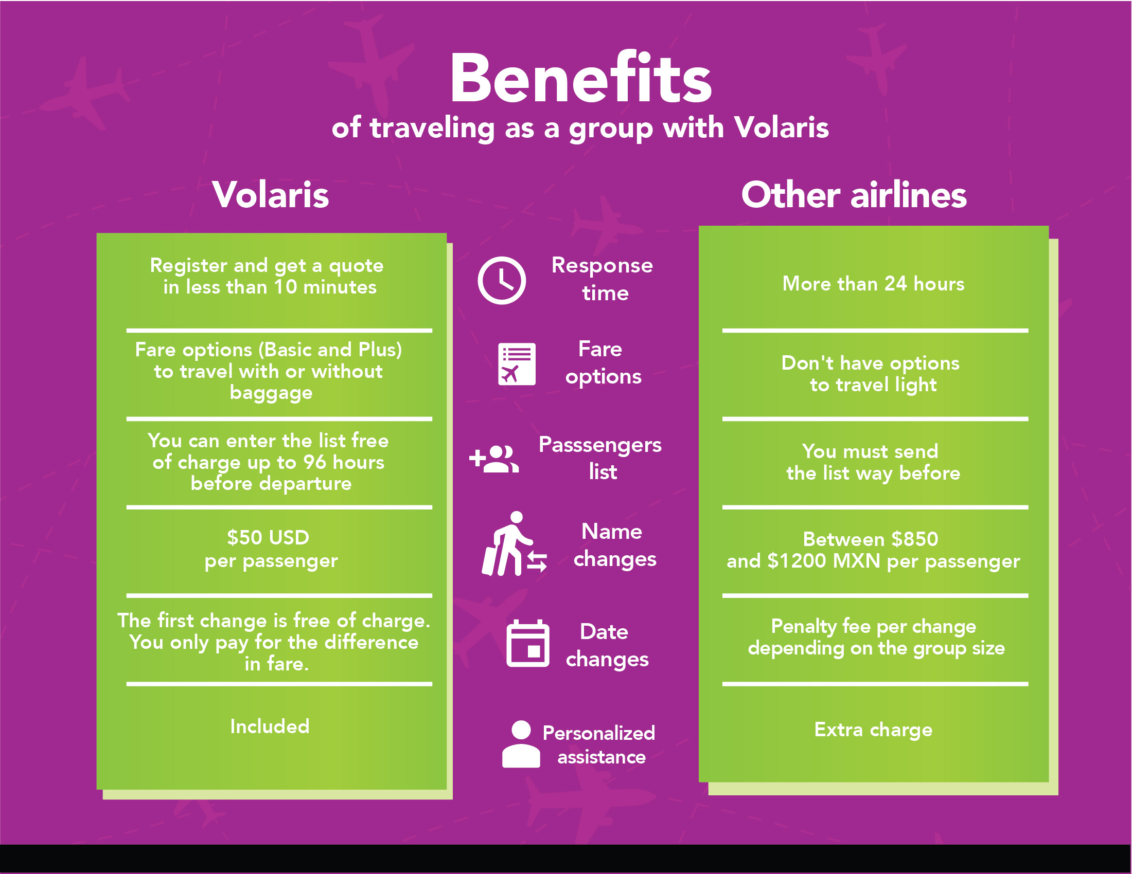 Volaris group travel: group flights